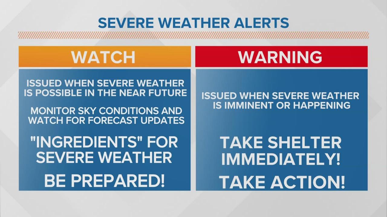 Difference between watch and warning