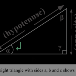 Sine meaning